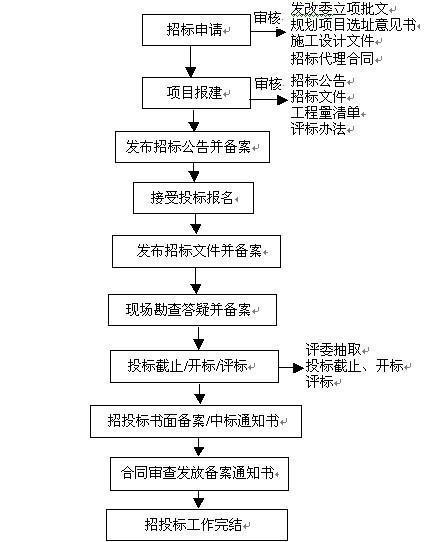 建筑招投标公司的角色与重要性解析