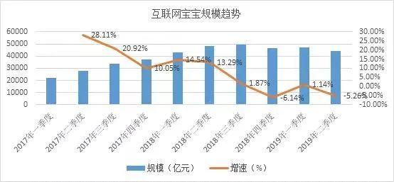 余额宝最新收益率变动及其影响分析