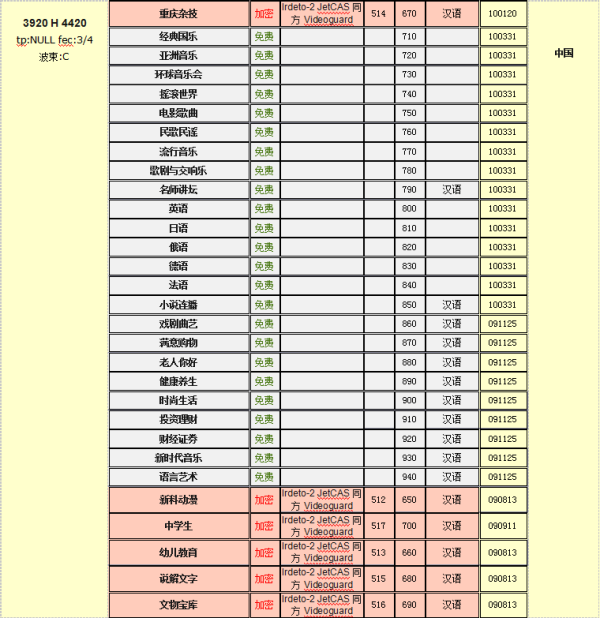 中星6B卫星最新参数全面解析