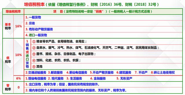 示范点 第3页