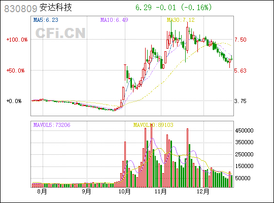 安达科技引领创新，塑造智能生态未来