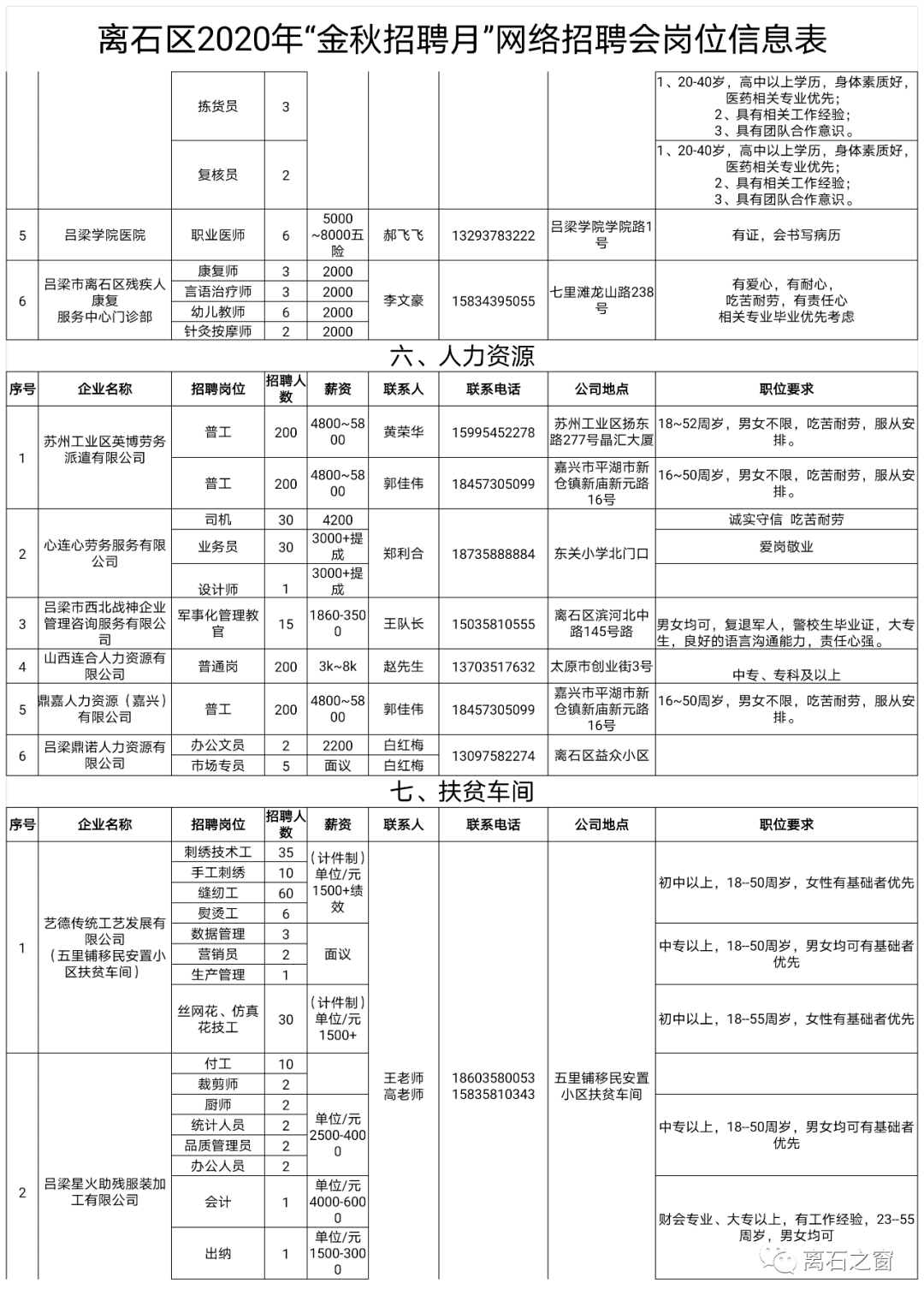 离石最新招聘信息全面解析