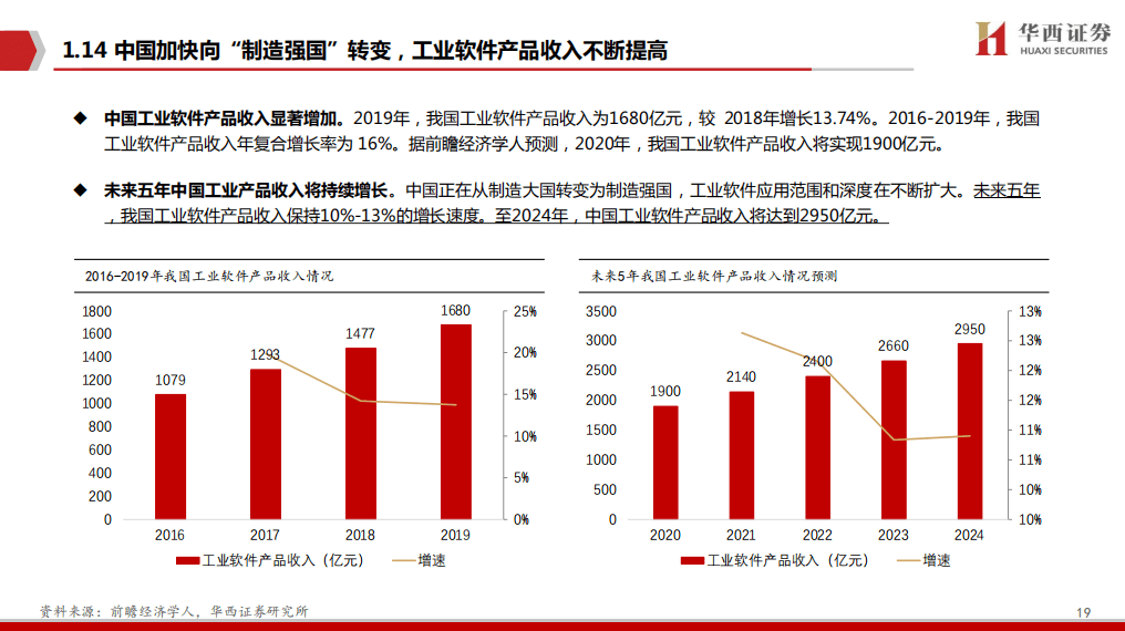 趋势飞哥引领前沿科技潮流探索视频新篇章