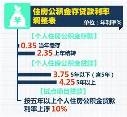 最新存贷利率调整，影响及未来展望