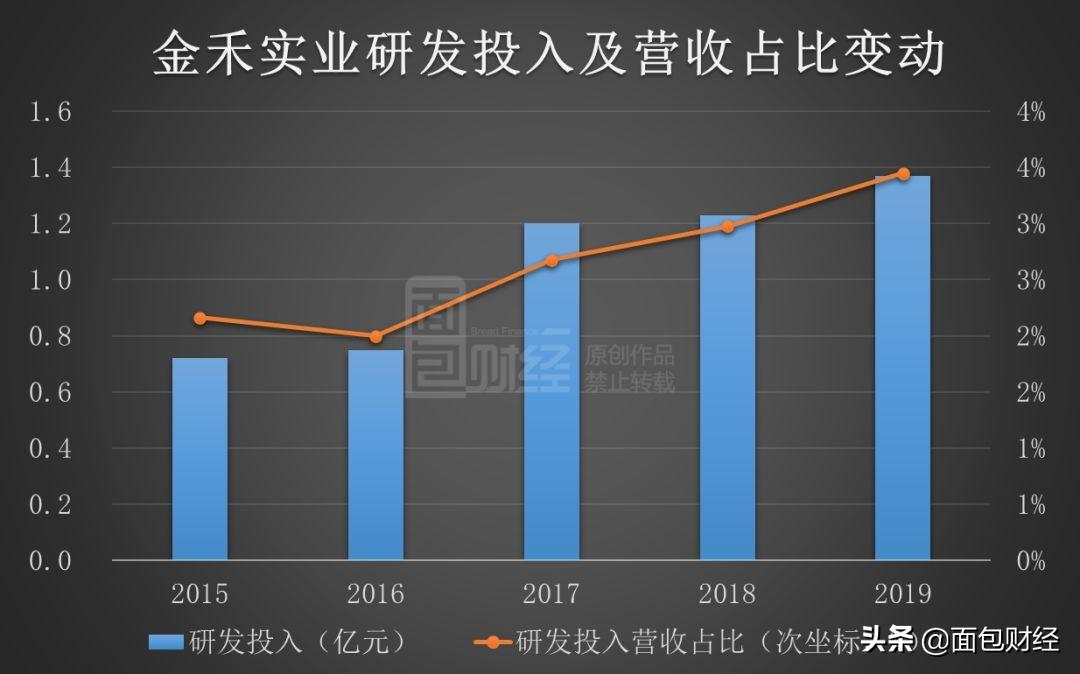 金禾实业最新动态深度解析