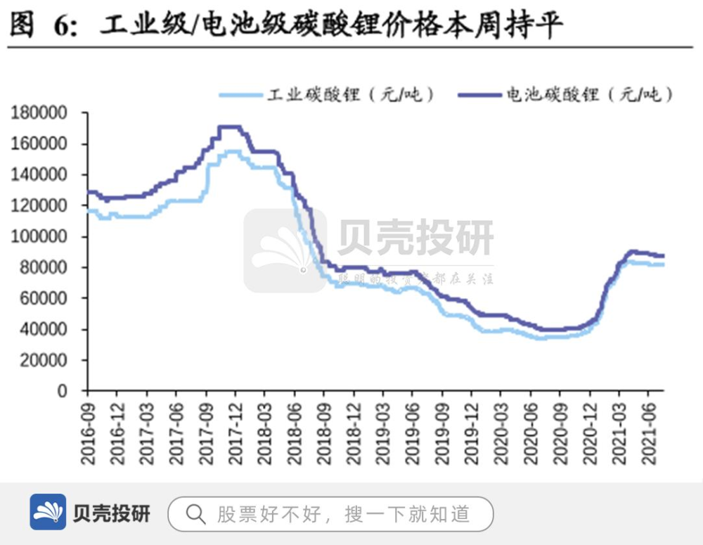 最新锂价格走势图解析