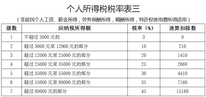 最新工资个人所得税改革，调整与影响概览