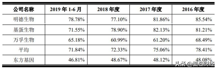 基蛋生物引领行业变革，开启全新篇章，最新消息速递