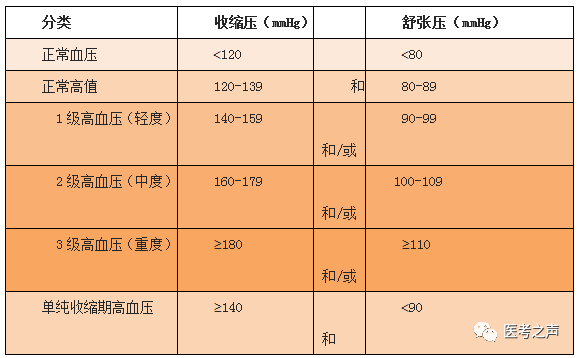 最新高血压分级标准表详解，解读高血压风险等级与应对策略