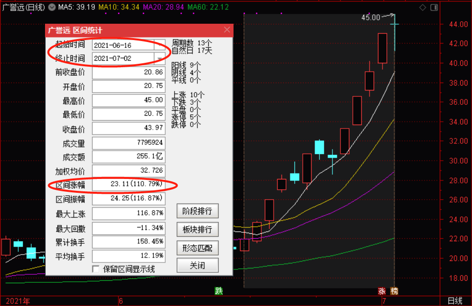 蒋仕波持股动态，深度解析及前景展望