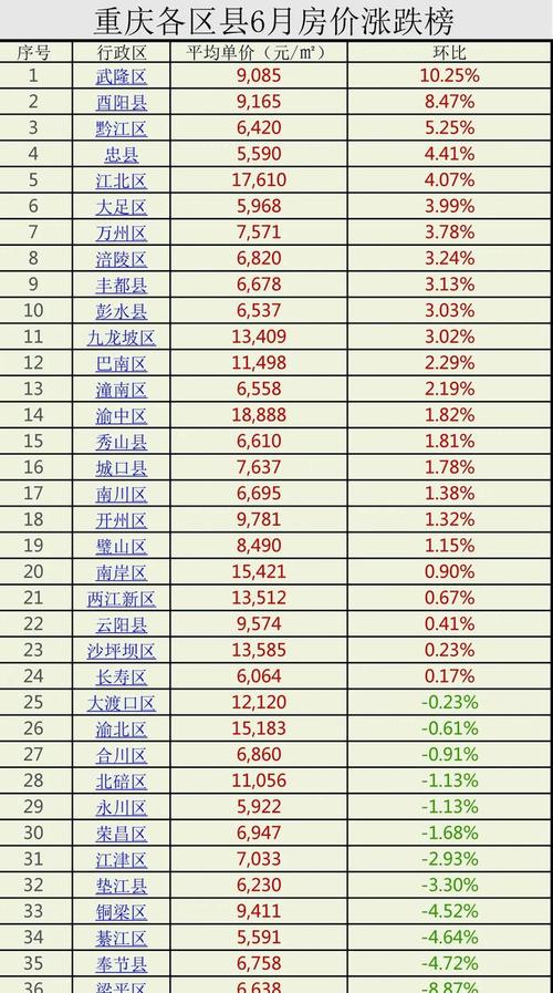 重庆万州最新房价走势及分析