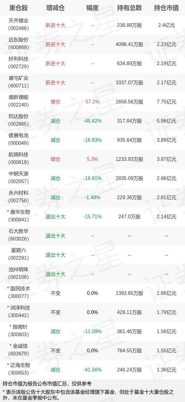 天齐锂业最新动态全面解读