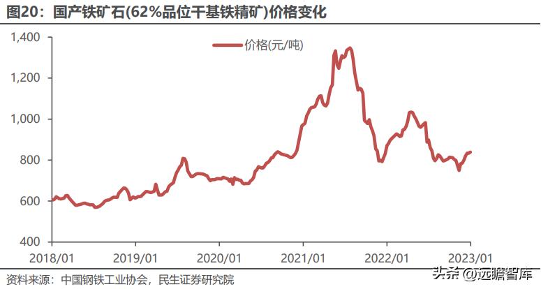 国内铁矿粉最新价格动态与影响因素分析