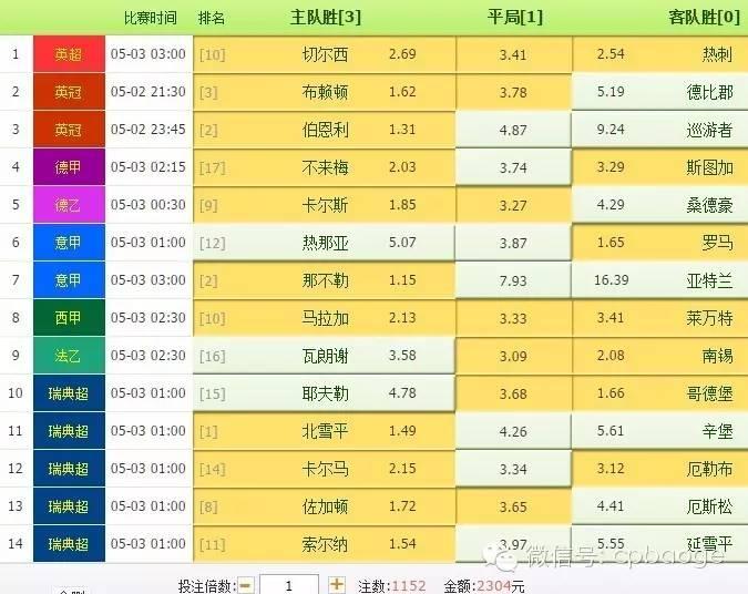 足彩14场最新分析预测，洞悉赛事脉络，把握胜利之钥