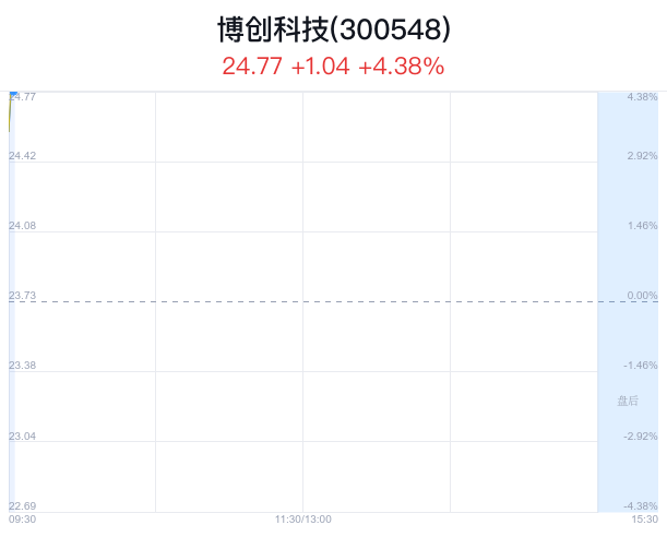 博创科技最新动态，先锋力量引领科技创新