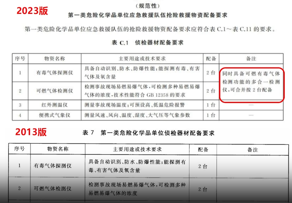 危化品目录2023最新概述与影响分析概览