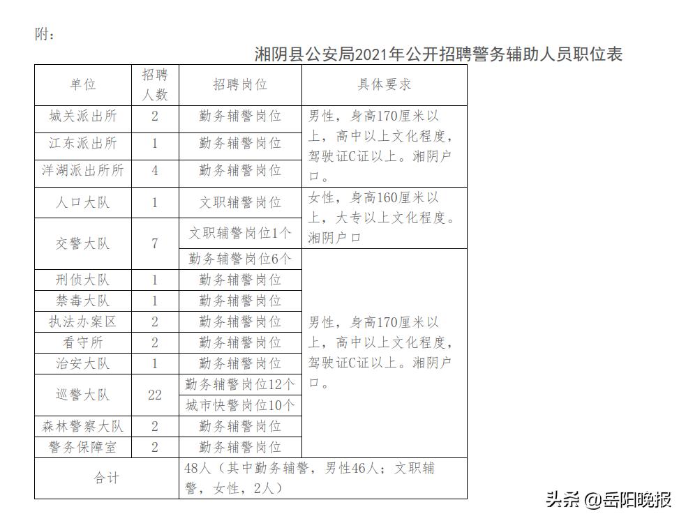 湘阴最新招聘信息全面解析