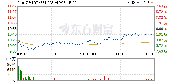 金固股份股票最新消息全面解读