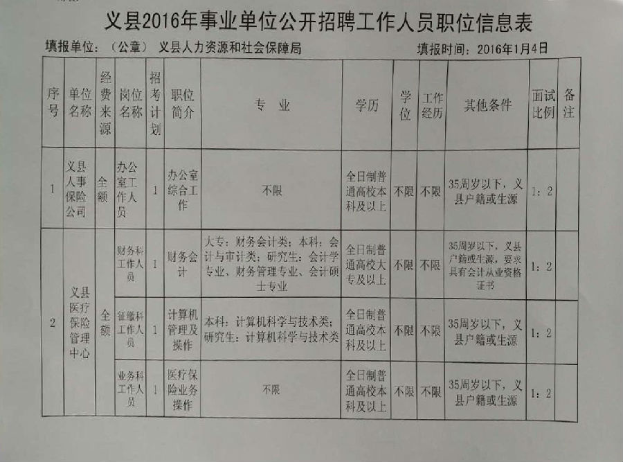 义县在线最新招聘信息全面汇总