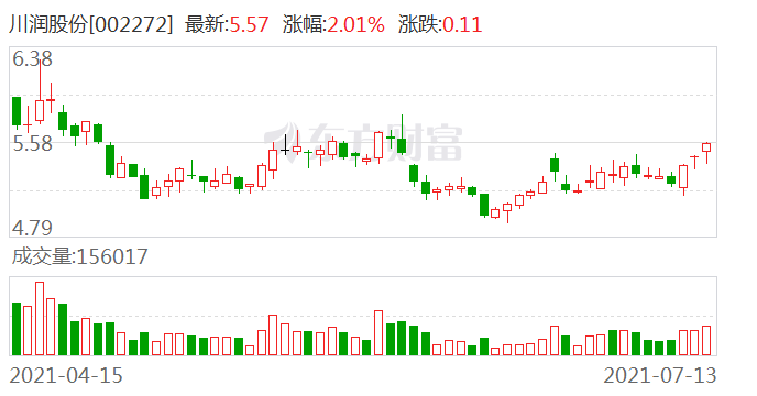 川润股份重组最新消息深度解读与解析