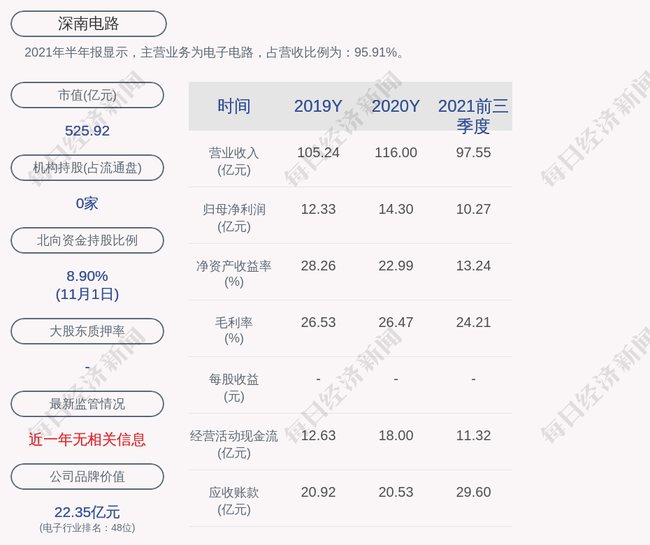 深南电路最新动态全面解读