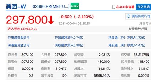 美团最新股价动态与市场影响力深度解析