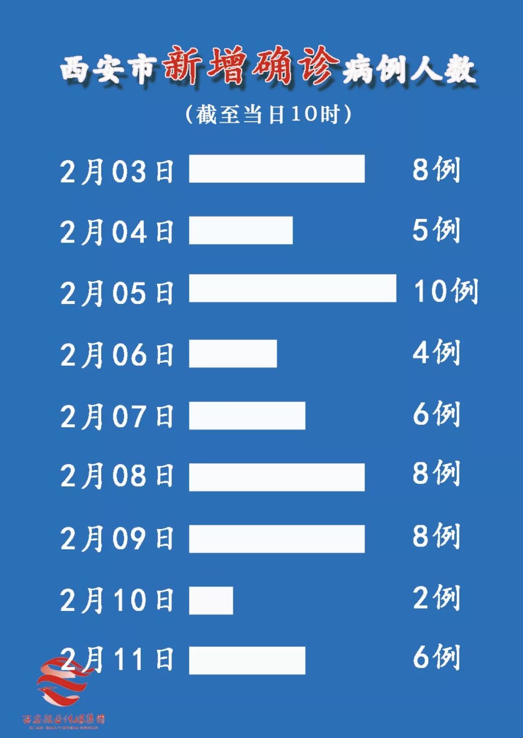 西安疫情最新进展，坚定信心，携手共克时艰