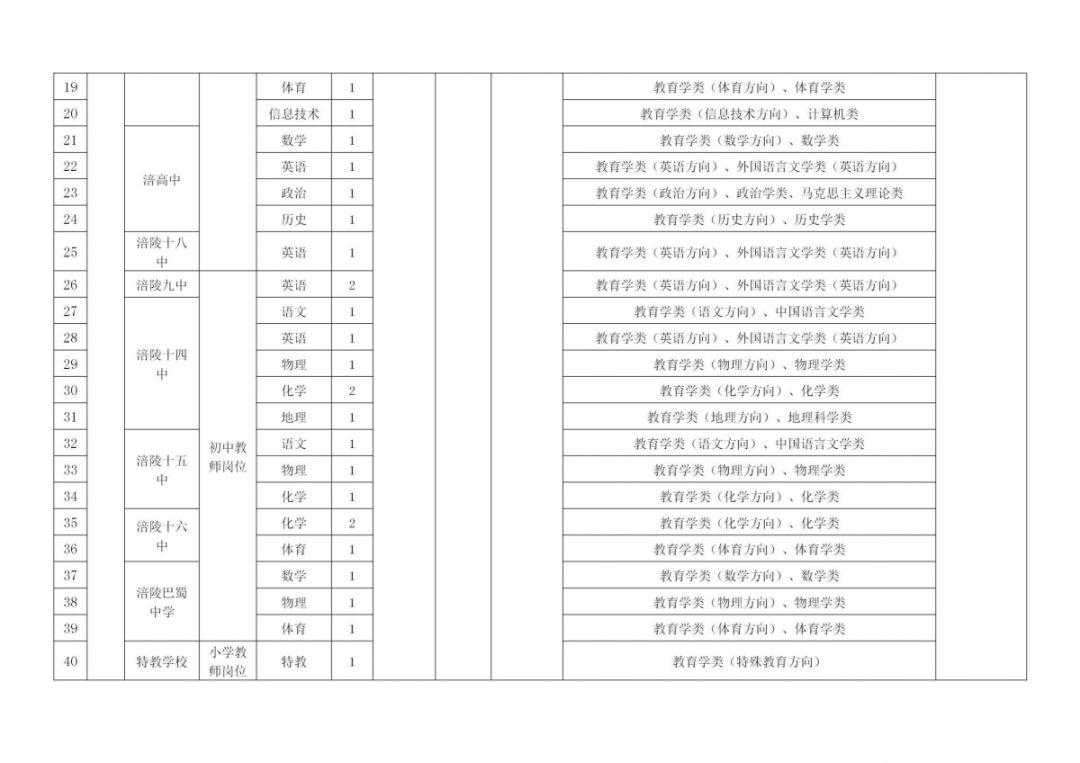 涪陵最新招聘信息汇总