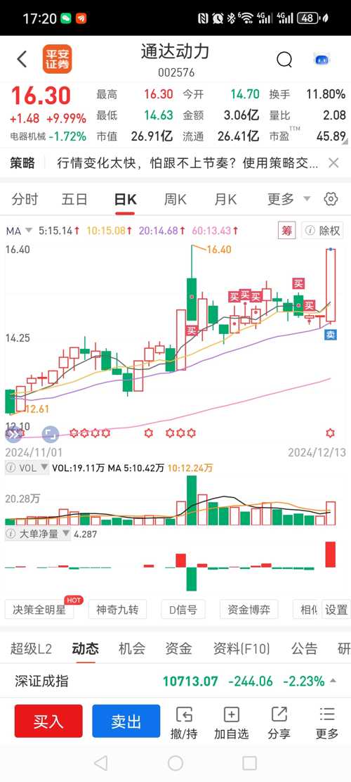 通达股份最新动态全面解读