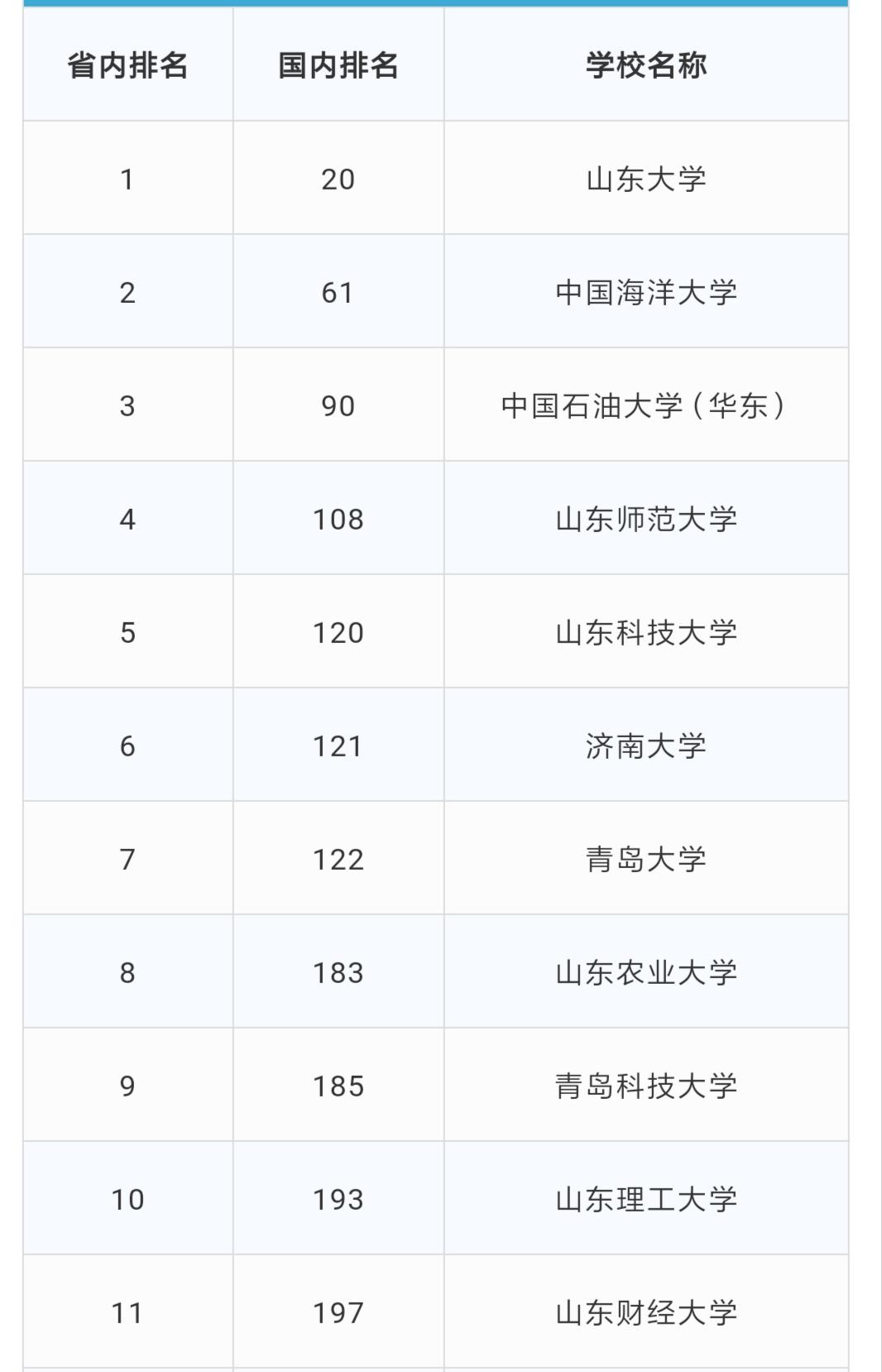 国内大学排名及影响力深度探讨