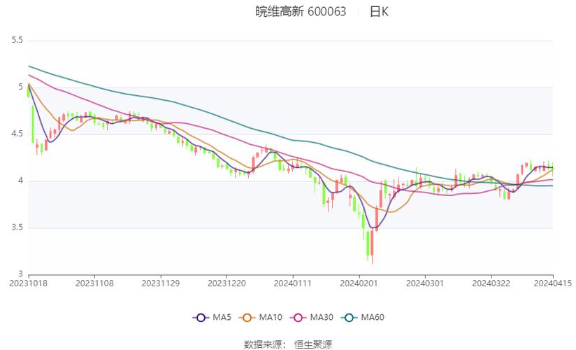 股票代码600063最新消息汇总报告总览