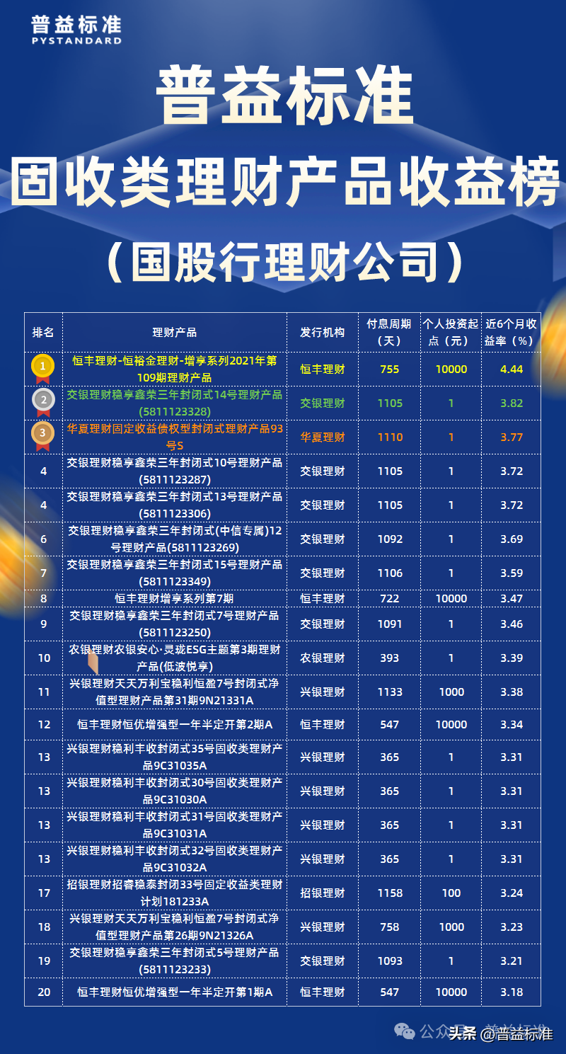 理财产品最新动态，趋势、机遇与挑战全解析