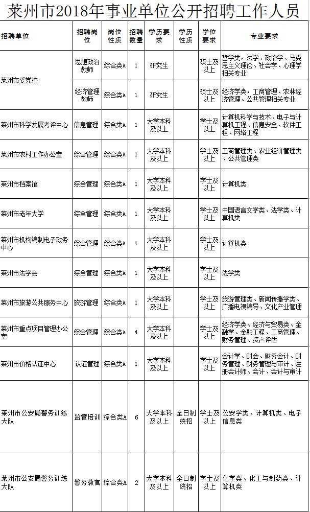 莱西信息港最新招聘动态及其区域影响力