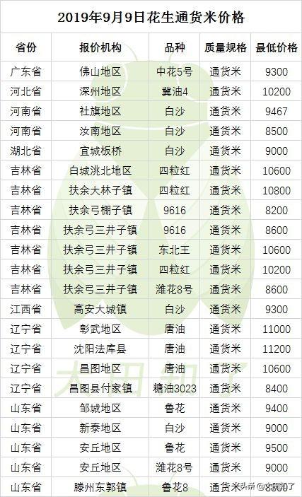 花生价格最新行情分析与走势预测