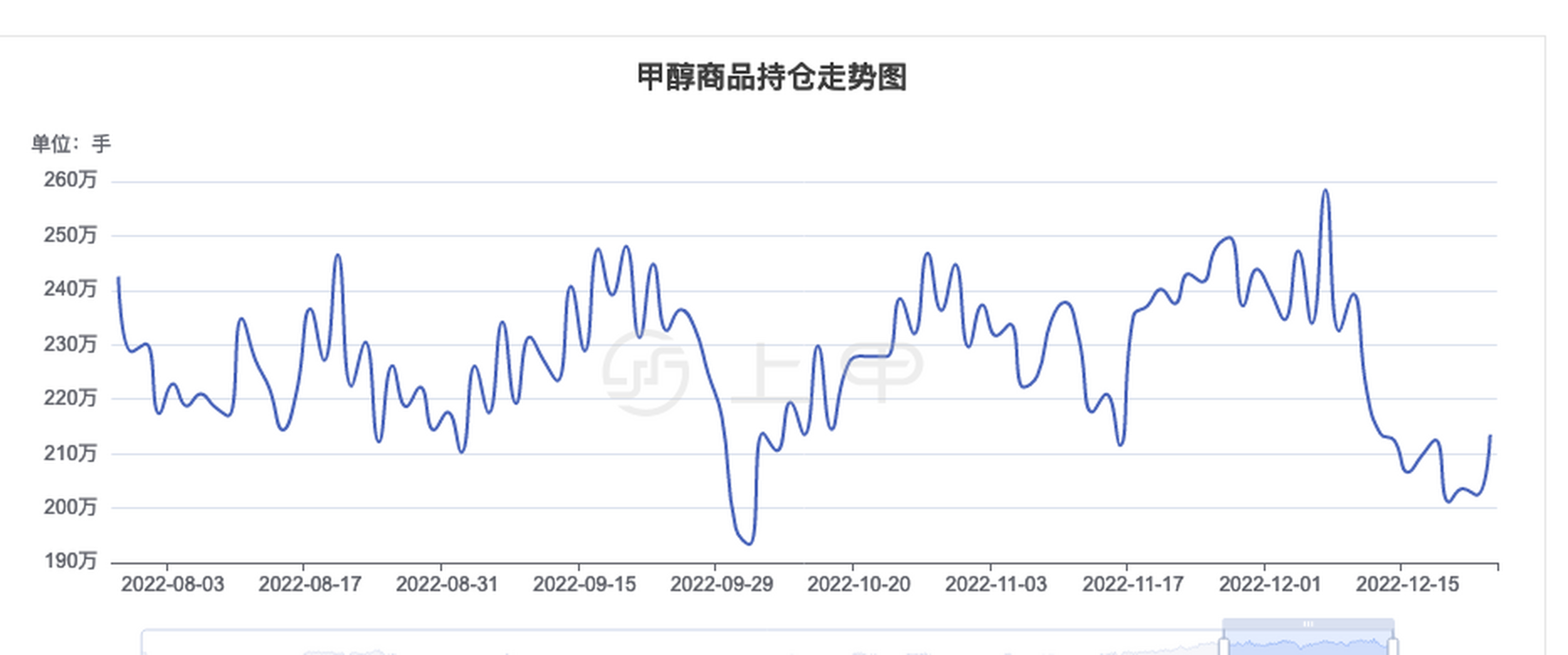 甲醇最新价格动态与市场趋势分析，影响因素深度解读