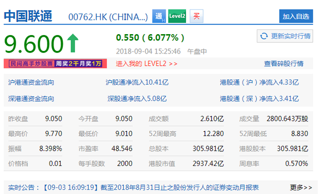 联通股票最新消息深度解读与分析