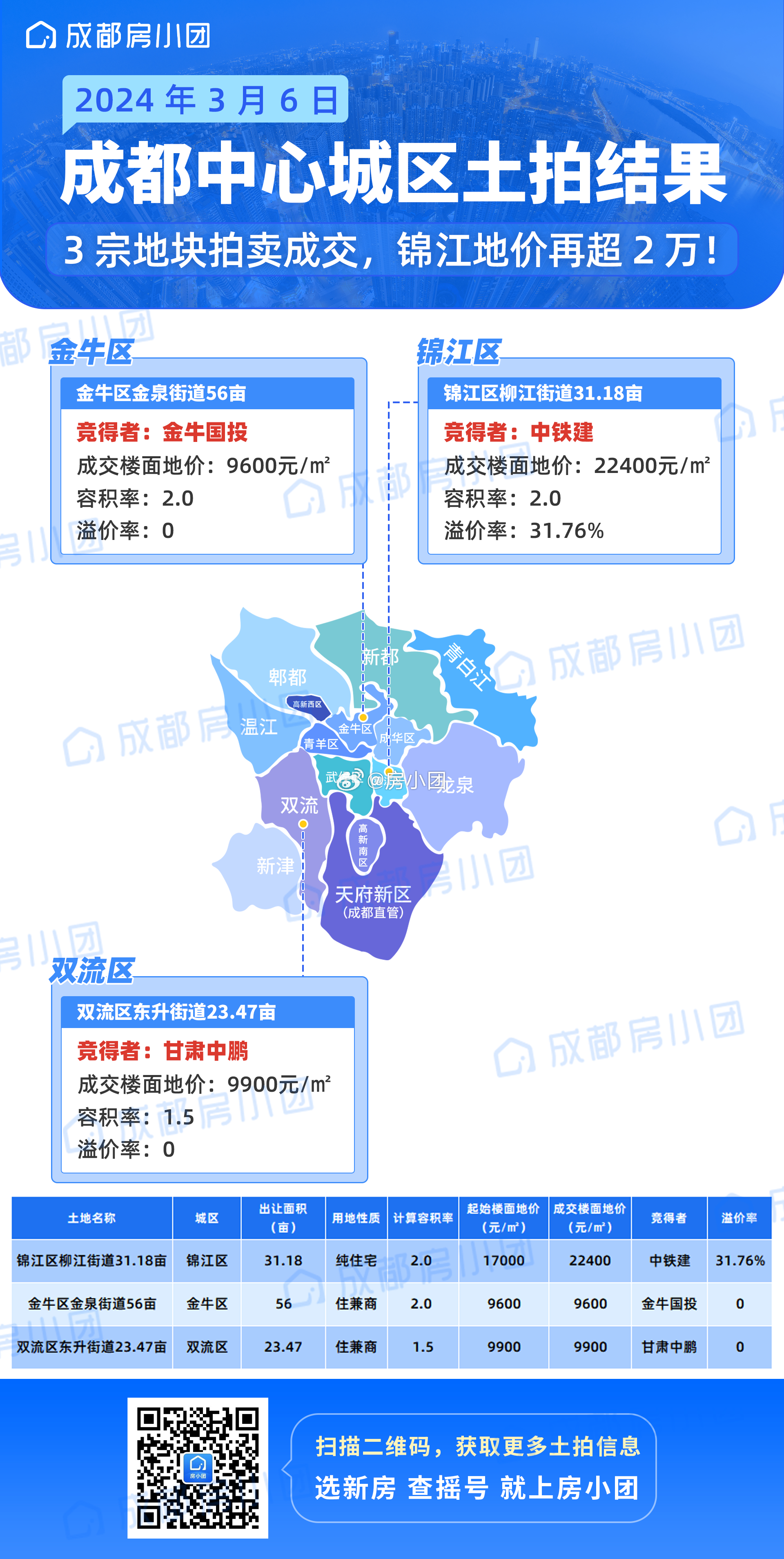 成都最新土拍动态及市场走势展望，未来趋势揭秘