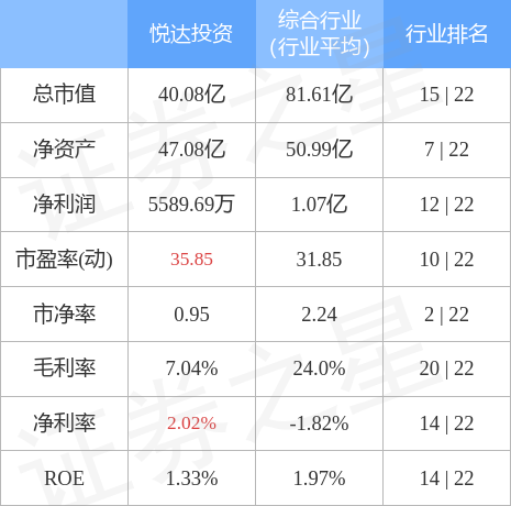 悦达投资最新消息全面剖析