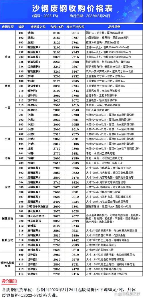 今日废铁行情深度解析