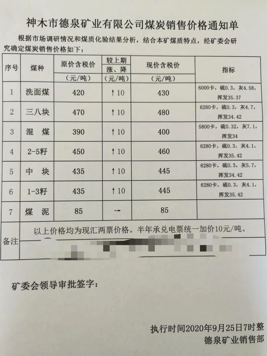 榆林煤炭最新价格表及分析影响因素