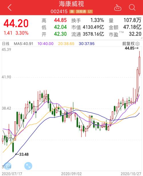 股票最新资讯，深度解析市场动向与潜在投资机会