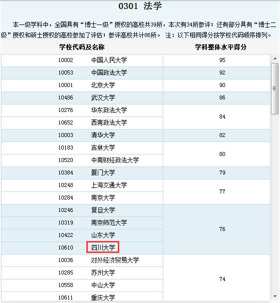 中国法学教育顶尖学府探究及专业排名概览