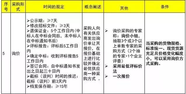 招投标代理费用全解析，构成、计算方式及费用标准探讨