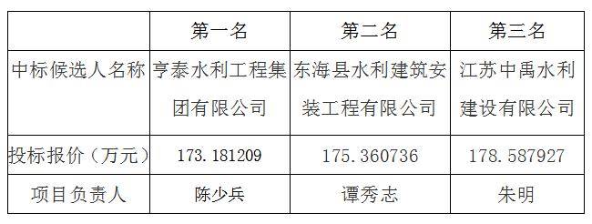 泰宏集团招投标信息全面解析