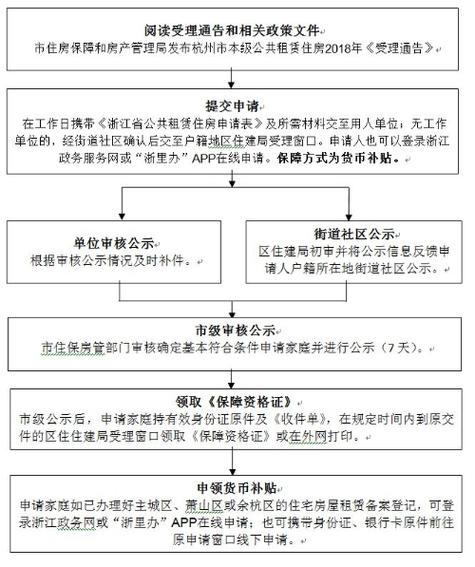 广东省深圳市公租房申请攻略，申请指南全解析