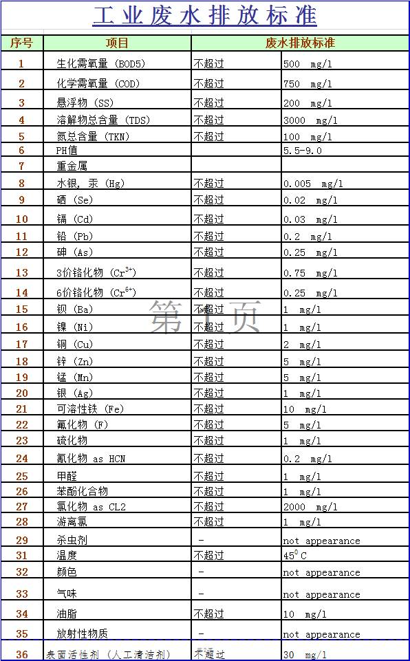 最新污水排放标准，环保与可持续发展的重要举措