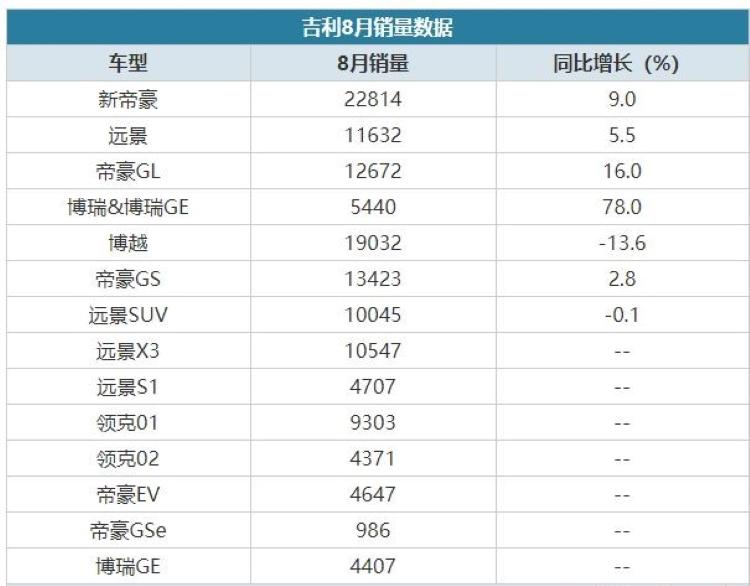 汽车销量最新动态，市场趋势及未来展望分析