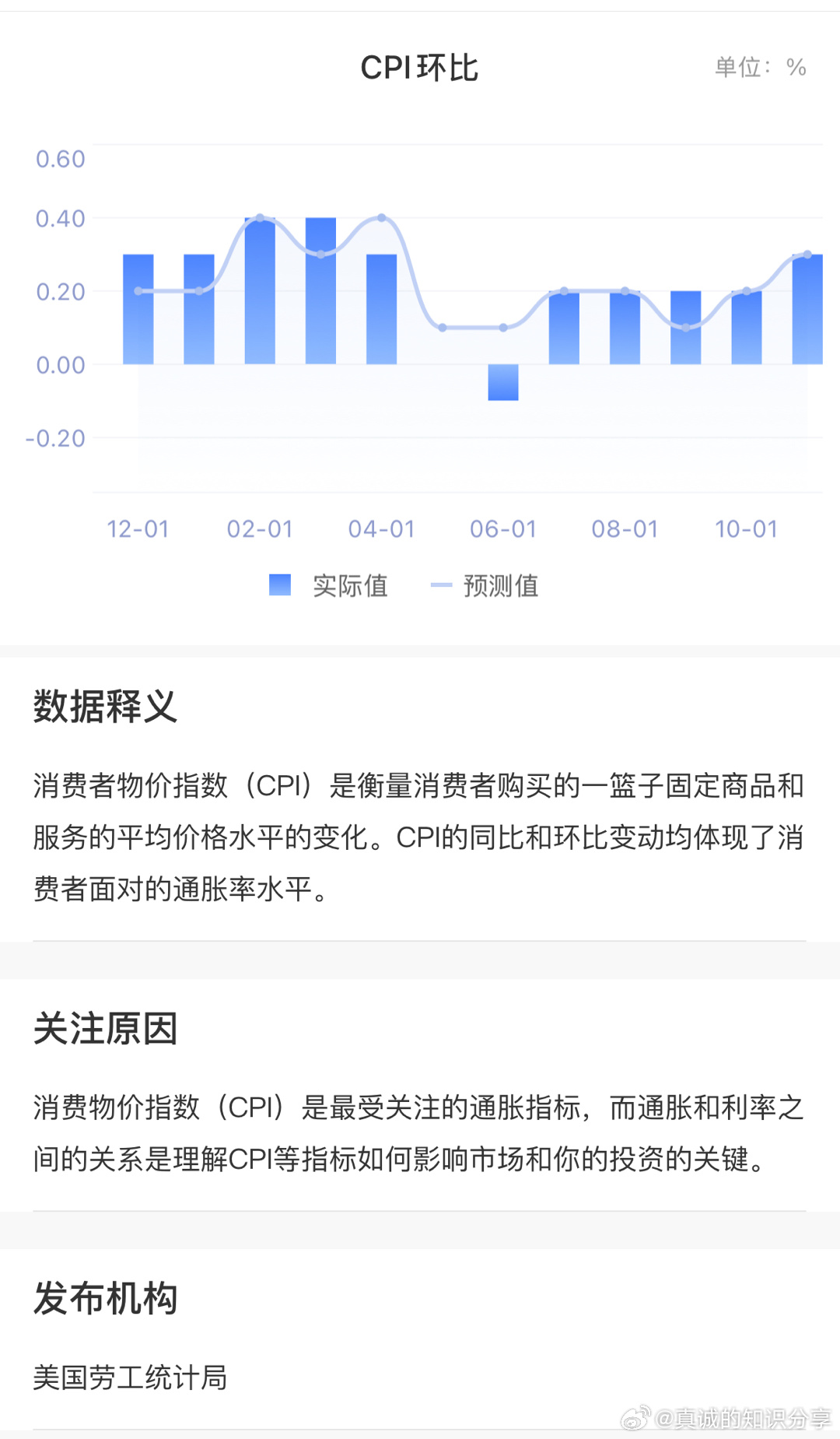 最新CPI指数揭示通胀现状及未来趋势展望