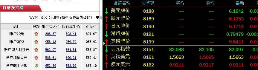 最新外汇牌价，市场走势分析与交易策略探讨