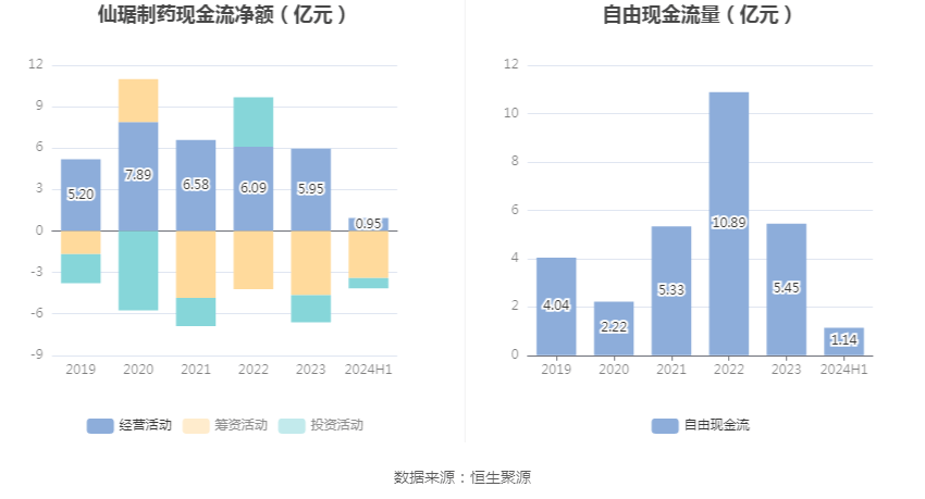 仙琚制药引领行业变革，共创美好未来，最新消息披露